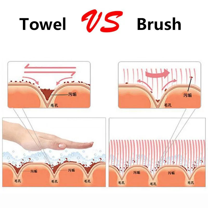 3D Double Side Multifunctional Face Brush Skin Cleaner Face Washing Machine Exfoliator Facial Cleaning Brush